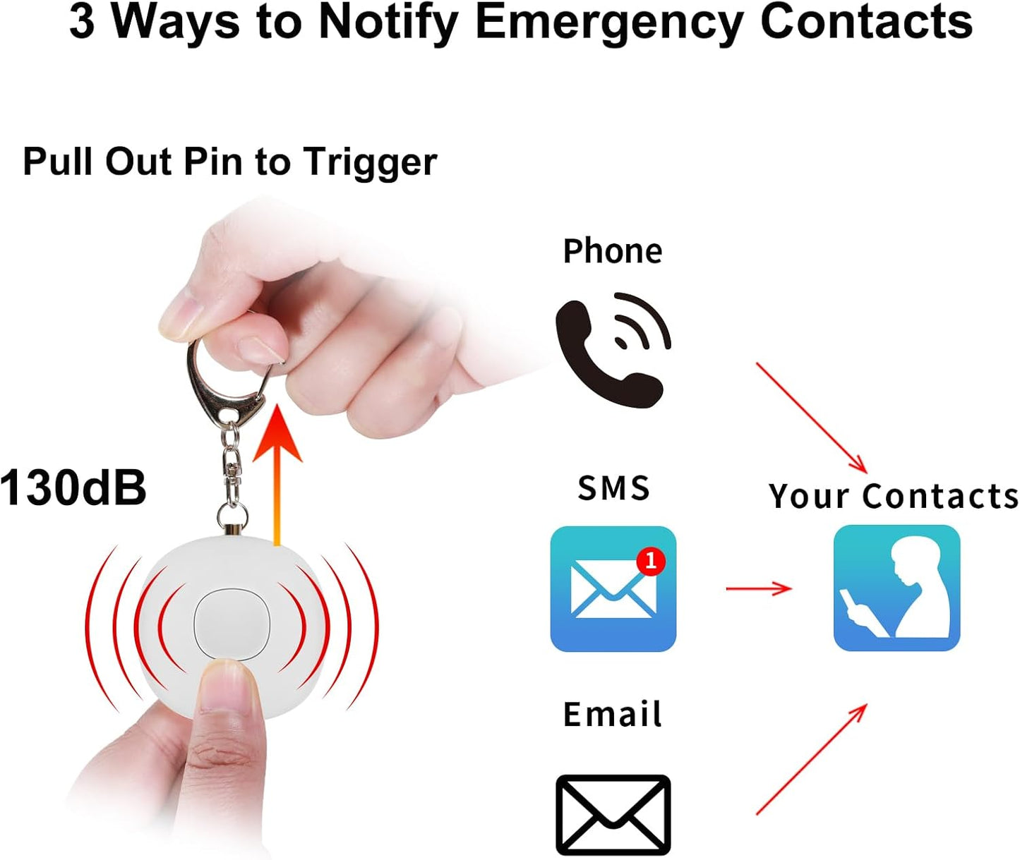 Alarma de seguridad personal inteligente 5 en 1, notifica a contactos de emergencia por correo electrónico/SMS/llamada telefónica, sonido de 130 dB